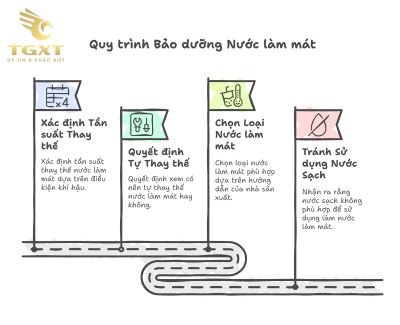 Hướng dẫn thay bình nước làm mát đúng kỹ thuật