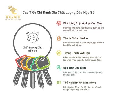 Các loại dầu hộp số cho xe tải
