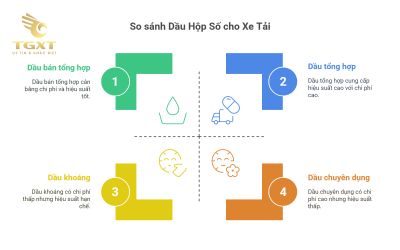 Cách kiểm tra mức dầu hộp số xe tải