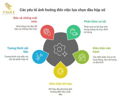 Giá dầu hộp số xe tải theo loại và dung tích - Cập nhật tháng 08/2025