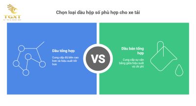 Mua dầu hộp số xe tải ở đâu chính hãng, uy tín?