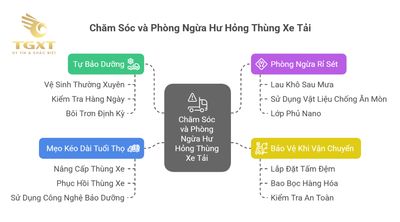 Bảo trì và bảo dưỡng thùng xe tải: Cách kéo dài tuổi thọ và nâng cao hiệu suất vận chuyển