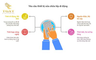 Các thiết bị chuyên dùng trong vá xe tải lưu động