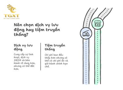 Ưu điểm của dịch vụ vá xe tải lưu động so với tiệm truyền thống