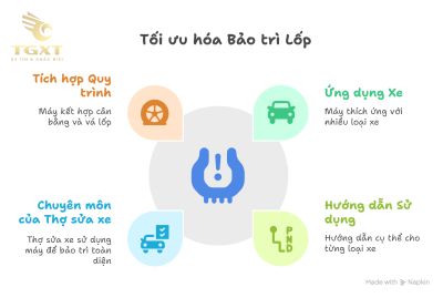 Cấu tạo và nguyên lý hoạt động của máy ra vào lốp