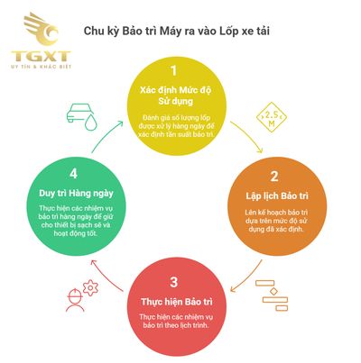 Bảo trì và sửa chữa máy ra vào lốp xe tải định kỳ