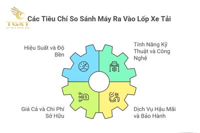 So sánh các thương hiệu máy ra vào lốp xe tải tại Việt Nam