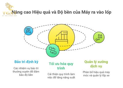 Phân biệt máy ra vào lốp xe ô tô du lịch và máy làm lốp xe tải