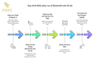 Cách phát hiện và xử lý lỗi không kết nối Bluetooth trên xe tải