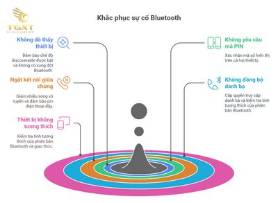 Cách kết nối Bluetooth với màn hình ô tô