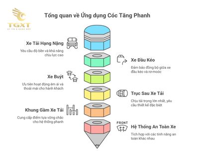 Cóc tăng phanh xe tải là gì?