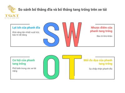 Bố Thắng Xe Tải Là Gì? Hướng Dẫn Toàn Diện Từ Cấu Tạo Đến Bảo Dưỡng