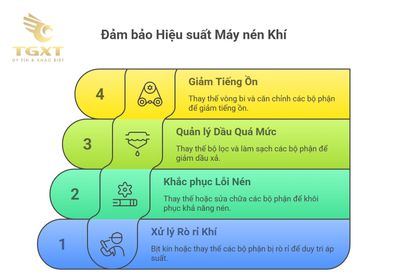 Các lỗi thường gặp ở máy nén khí xe tải và cách xử lý
