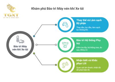 Cách kiểm tra và bảo trì máy nén khí xe tải