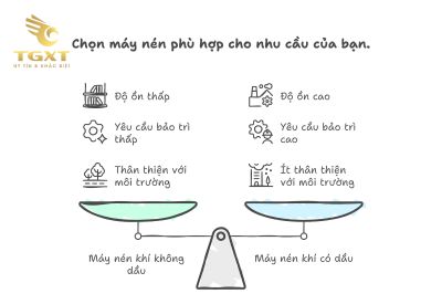 So sánh máy nén khí xe tải không dầu và có dầu