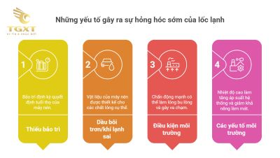 Dấu hiệu lốc lạnh xe tải bị hư hỏng