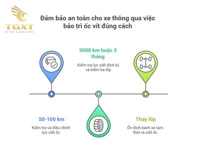 Hướng dẫn siết ốc tắc kê đúng lực (Nm) theo từng loại xe tải