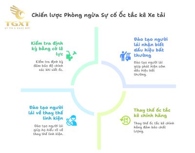 Nguy hiểm khi mất hoặc gãy ốc tắc kê xe tải