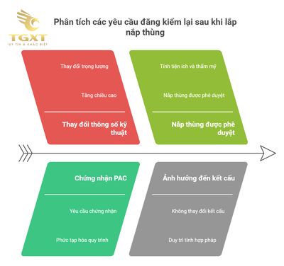 Lắp đặt nắp thùng xe bán tải có cần đăng kiểm lại không?