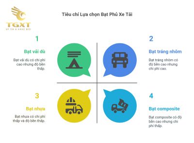Bạt Phủ Xe Tải - Giải Pháp Bảo Vệ Hàng Hóa An Toàn & Tuân Thủ Quy Định Giao Thông