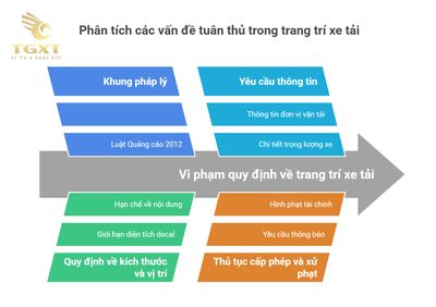 Dán Decal Trang Trí Xe Tải - Cá Nhân Hóa Phong Cách và Tăng Nhận Diện Thương Hiệu