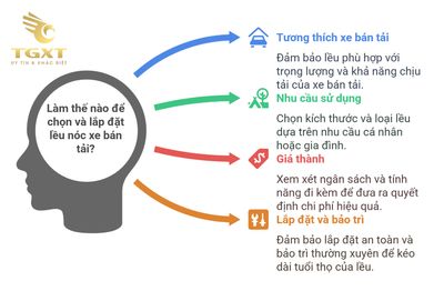 Lều nóc xe bán tải tiện dụng - Giải pháp ngủ linh hoạt và hiện đại cho người yêu cắm trại