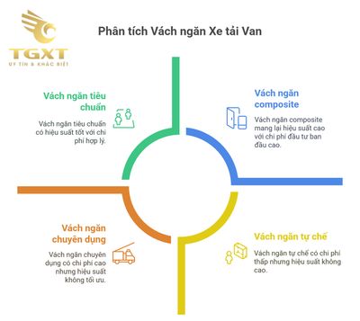 Vách ngăn cabin xe tải van - Giải pháp tối ưu cho an toàn và tiện nghi