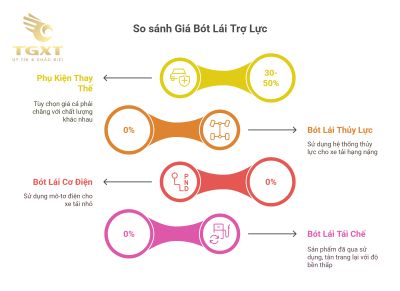 Bót Lái Trợ Lực Xe Tải: Hướng Dẫn Toàn Diện Từ Cấu Tạo Đến Bảo Dưỡng
