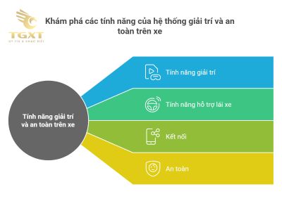 Màn hình DVD xe tải: Giải pháp giải trí và an toàn toàn diện cho tài xế
