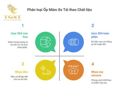 Ốp Mâm Trang Trí Xe Tải - Phụ Kiện Tăng Thẩm Mỹ và Bảo Vệ Mâm Xe