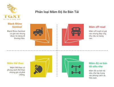 Mâm độ cho xe bán tải - Xu hướng cá nhân hóa và hiệu suất vượt trội