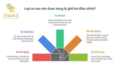 Ghế Hơi Điều Chỉnh Xe Tải - Giải Pháp Tối Ưu Cho Sức Khỏe Tài Xế Đường Dài