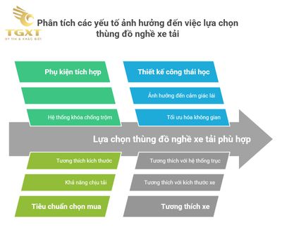 Thùng chứa đồ nghề cho xe tải - Giải pháp lưu trữ an toàn và chuyên nghiệp cho ngành vận tải
