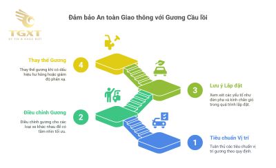 Gương cầu lồi hỗ trợ quan sát xe tải