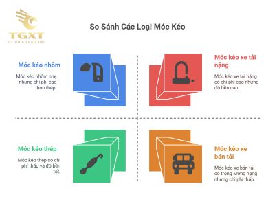 Móc kéo sau xe tải: Công dụng, phân loại và lưu ý khi sử dụng