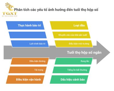 Hộp số xe tải tải nặng