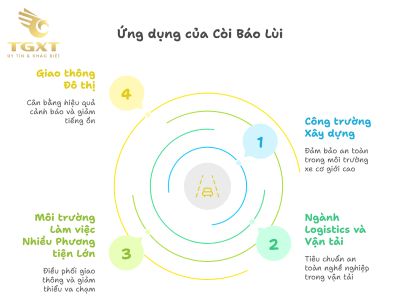 Còi báo lùi xe tải - Thiết bị an toàn cần thiết trong giao thông hiện đại