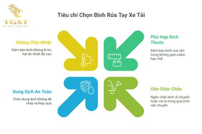 Bình nước rửa tay gắn xe tải - Giải pháp vệ sinh di động cho tài xế và công nhân ngành vận tải