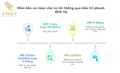 Hệ thống tổng phanh xe tải - Cấu tạo, nguyên lý và bảo dưỡng hiệu quả
