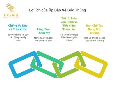 Ốp bảo vệ góc thùng xe tải - Giải pháp thiết thực cho an toàn và thẩm mỹ