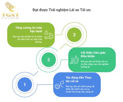 Nút tay cần số xe tải - Chi tiết, công dụng và cách lựa chọn chuẩn nhất
