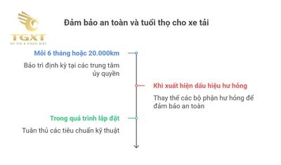 Ba ngang mui xe tải - Cấu tạo, ứng dụng và lựa chọn chuẩn kỹ thuật