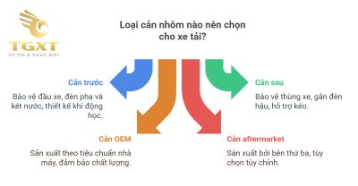 Cản nhôm trước/sau xe tải - Giải pháp bảo vệ và nâng cao hiệu quả xe tải hiện đại