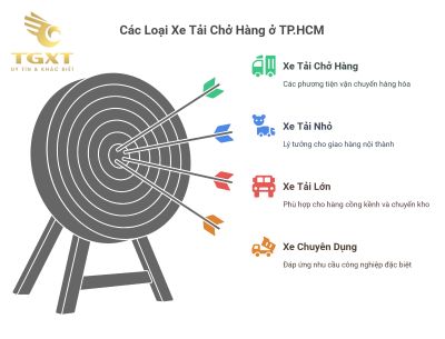 Thuê Xe Tải Chở Hàng TP.HCM - Giải Pháp Vận Chuyển Linh Hoạt & Uy Tín Cho Doanh Nghiệp và Cá Nhân