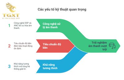 Máy nghe nhạc cabin xe tải - Giải pháp nâng cấp âm thanh và trải nghiệm lái đường dài