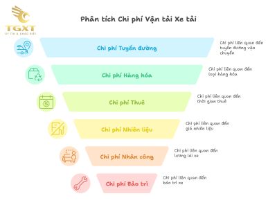 Giá cước xe tải 15 tấn: Bảng giá, yếu tố ảnh hưởng và cách tối ưu chi phí