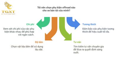 Độ xe bán tải theo phong cách offroad - Tùy chỉnh hiệu suất & cá tính cho hành trình địa hình