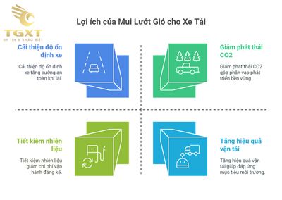 Mui lướt gió (spoiler) cho xe tải - Giải pháp khí động học nâng cao hiệu quả vận hành