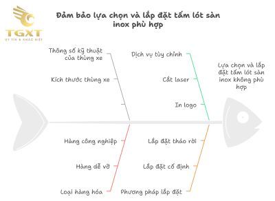 Tấm lót sàn inox cho thùng xe tải 
