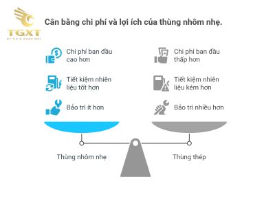 Thùng xe tải bằng nhôm nhẹ - Giải pháp hiện đại cho vận tải tối ưu